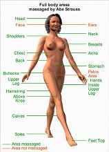 Body example