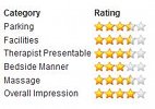 Ratings example